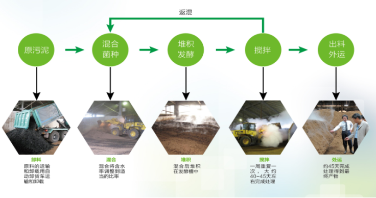 四川化工废水处理