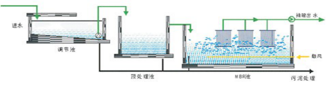 四川化工废水处理