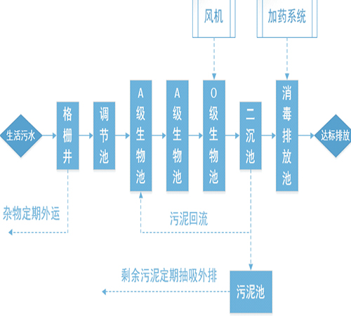 四川医疗废水处理