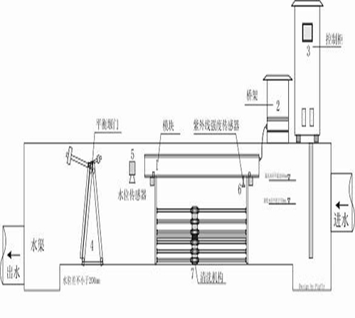 四川化工废水处理