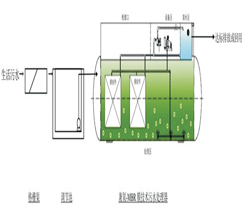 兼氧MBR一体化污水处理设备